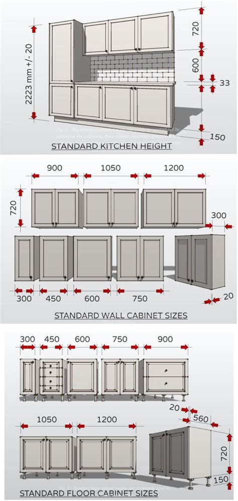 Us Standard Kitchen Cabinet Sizes