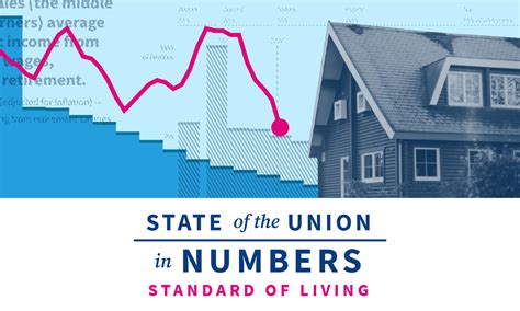 us standard of living 2023