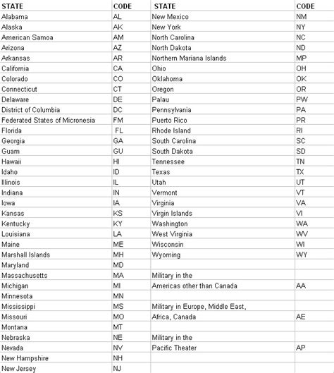 us state pin code list