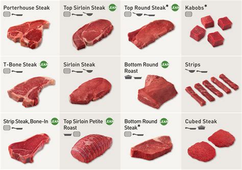 Us Steak Cuts