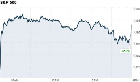 us stock futures cnn money