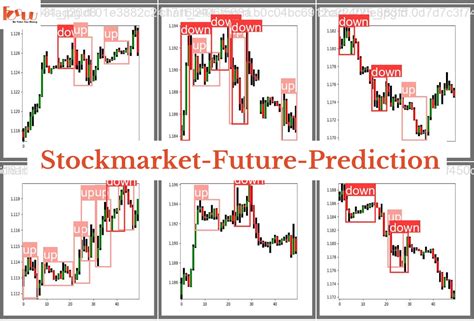 us stock market futures for tomorrow morning