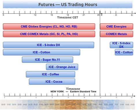 us stock market trading hour