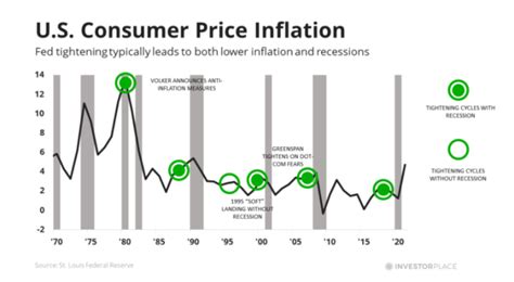 us stock prediction 2023