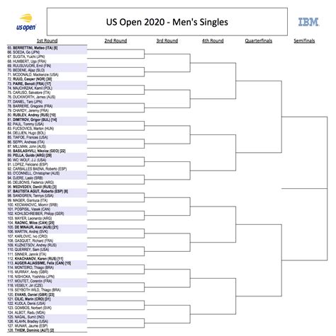 us tennis open 2022 schedule