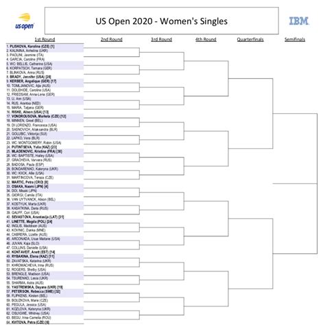 us tennis open 2023 draws