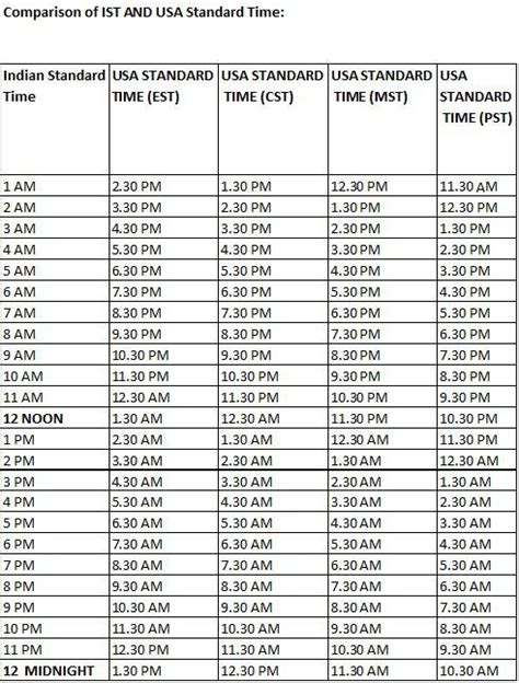 us time 1 pm to ist