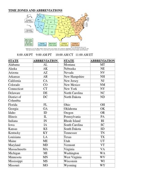 us time zone abbreviations list