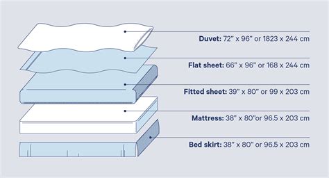 Us Twin Bed Sheet Size