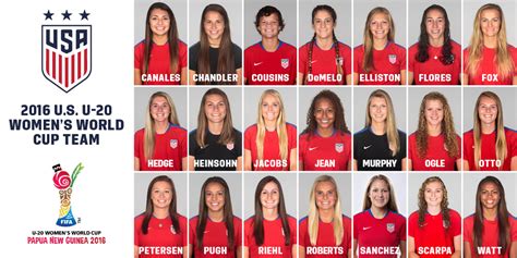 us u-20 soccer team