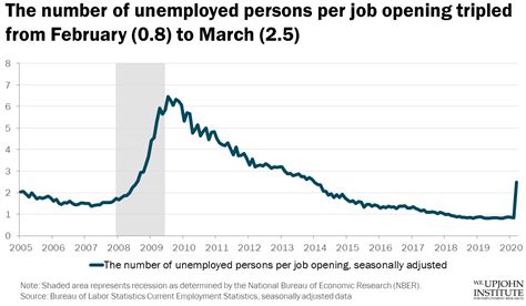 us unemployed persons