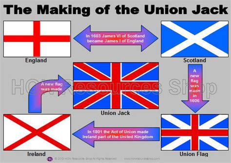 us union jack flag history