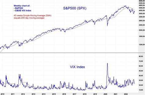 us vix index chart