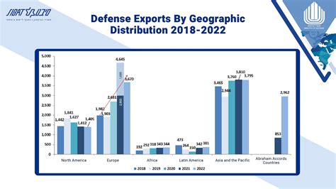 us weapons sale to israel 2023