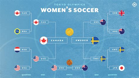 us women's soccer 2024 schedule