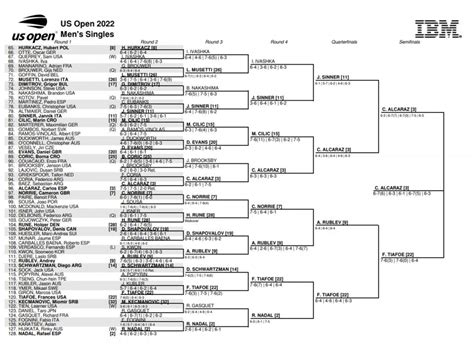 Us Open Draw 2025 Womens 2025 Jeremy C. Taylor
