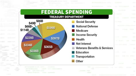 usa 2019 budget chart