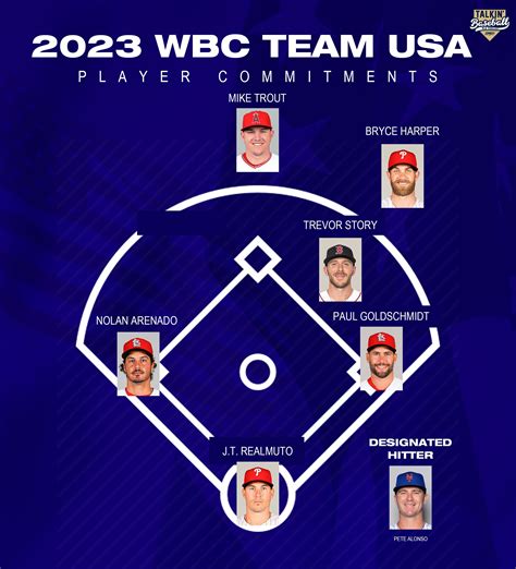 usa baseball roster wbc