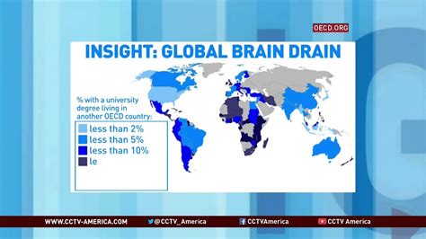 usa brain drain