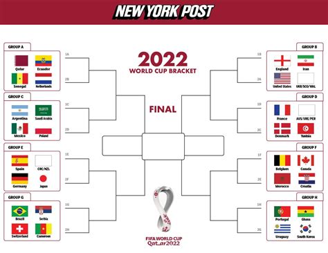 usa group world cup 2022