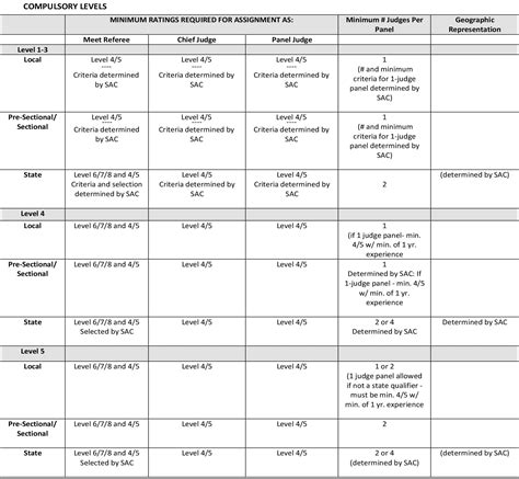 Usa Gymnastics Rules