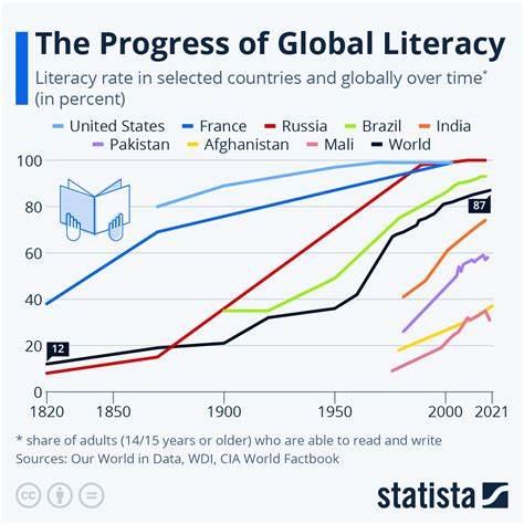 usa illiteracy rate