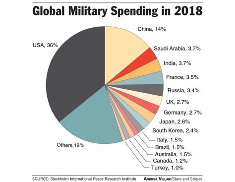 usa military budget 2024