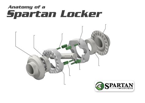 usa standard gear spartan lockers