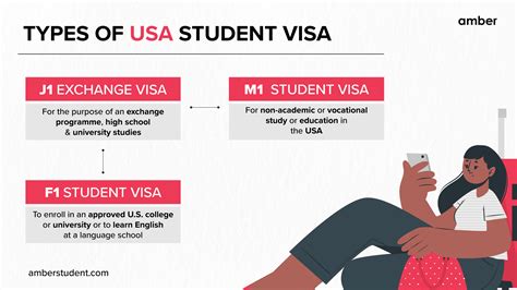 5 Tips USA Student