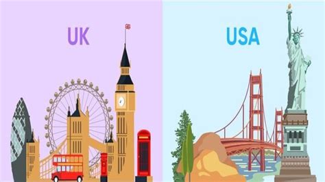 usa time difference to uk