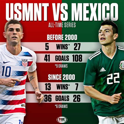 usa vs mexico soccer 2023 stats