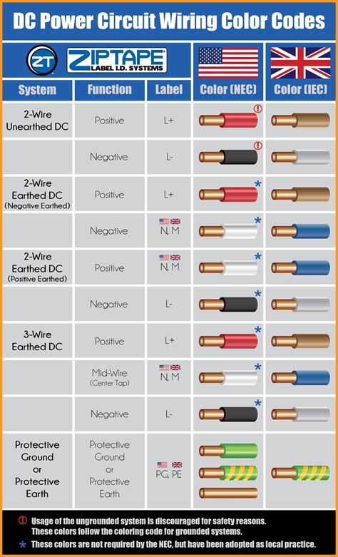 Usa Wire Color Codes 12v Dc