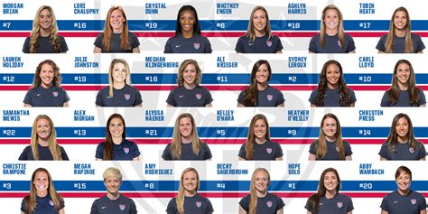 usa women's national soccer team roster 2023