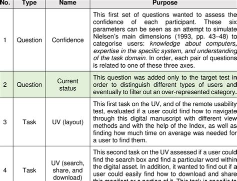 usability testing scenarios examples