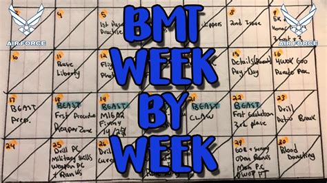 usaf bmt week by week