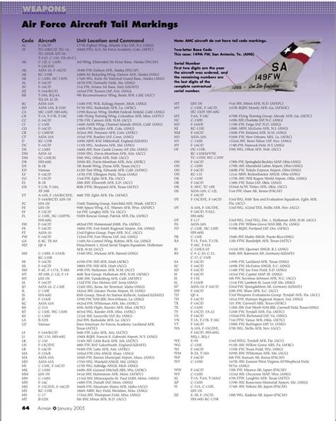 usaf sei code list