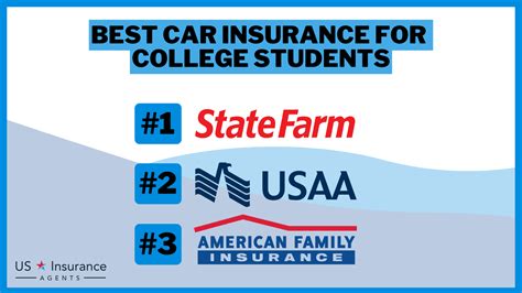 usage based insurance programs for college students and telematics app