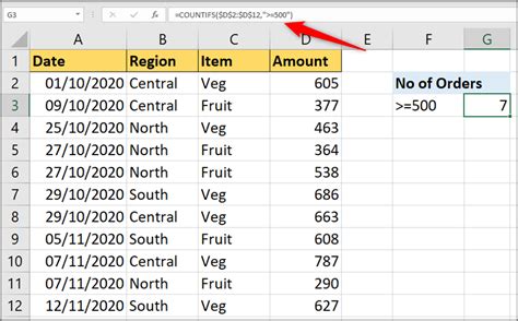 Countif Formula in Excel
