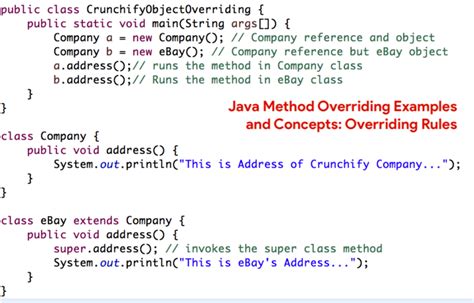 usage of method overriding in java