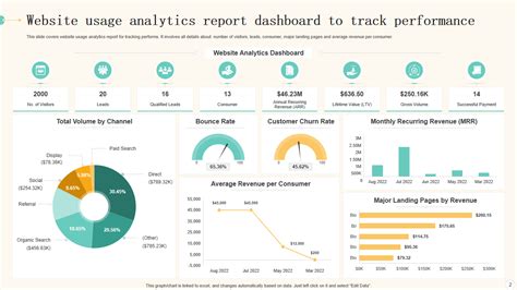 Usage Report Example