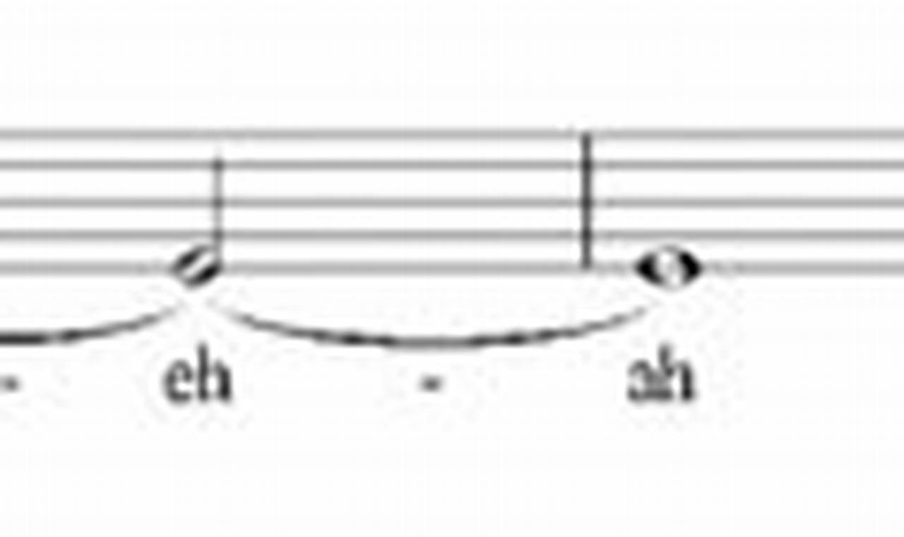 Panduan Lengkap Usaha Memperindah Lagu dengan Teknik Vibrato