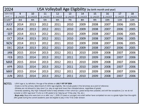 usav volleyball age chart 2024