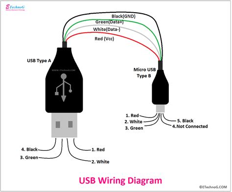 USB Wiring Diagram, Connection, PinOut, Terminals ETechnoG