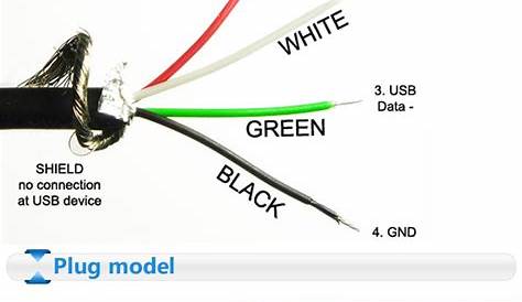 Usb Extension Cable Wiring Diagram Micro Green White Gray Pink USB