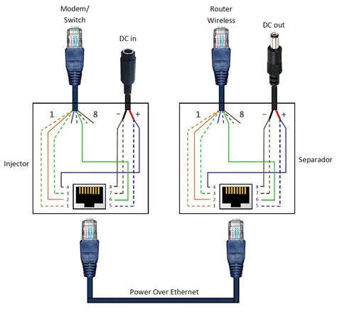 Rj45 to Rj11 Wiring Diagram Wiring diagram, Usb cable, Electronics basics
