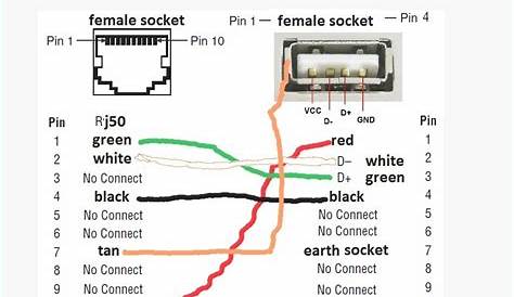 Usb To Rj45 Cable Wiring Diagram Male 2.0 Female USB