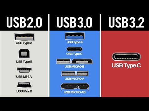 Usb 3.0 Explained