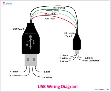 Usb B Cable Wiring