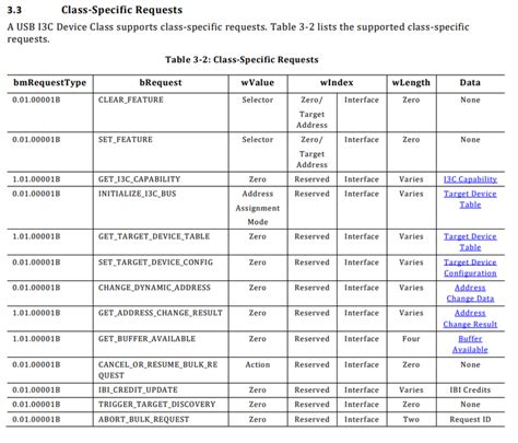 Usb Billboard Device Class Specification