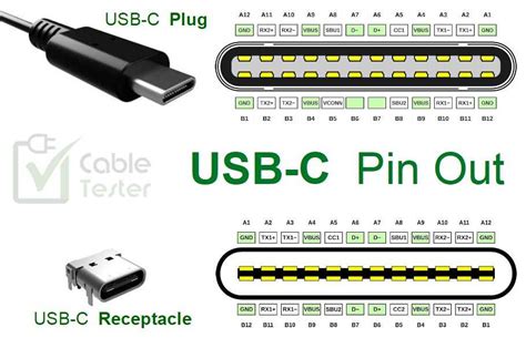 Usb C Cable Pin Out